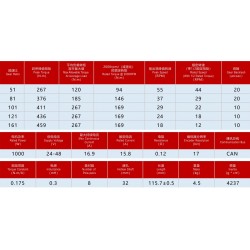 cra-ri100-142-pro-xx-b